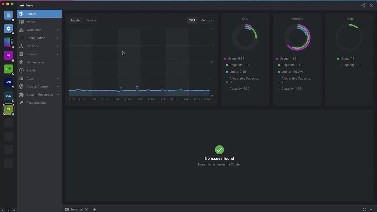 The image shows a dashboard interface for monitoring a Kubernetes cluster using Minikube, displaying CPU, memory, and pod usage statistics, with a message indicating no issues found.
