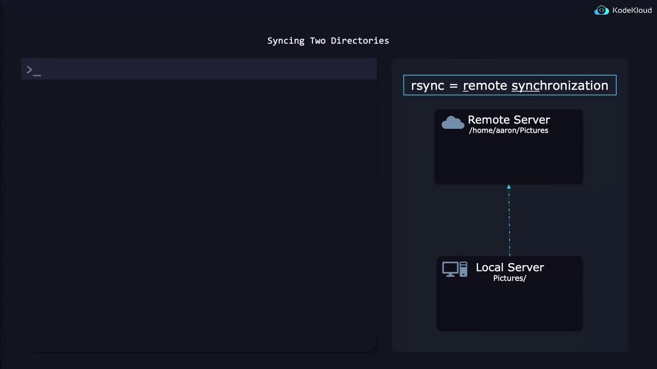 The image illustrates the concept of syncing two directories using "rsync" for remote synchronization between a remote server and a local server.