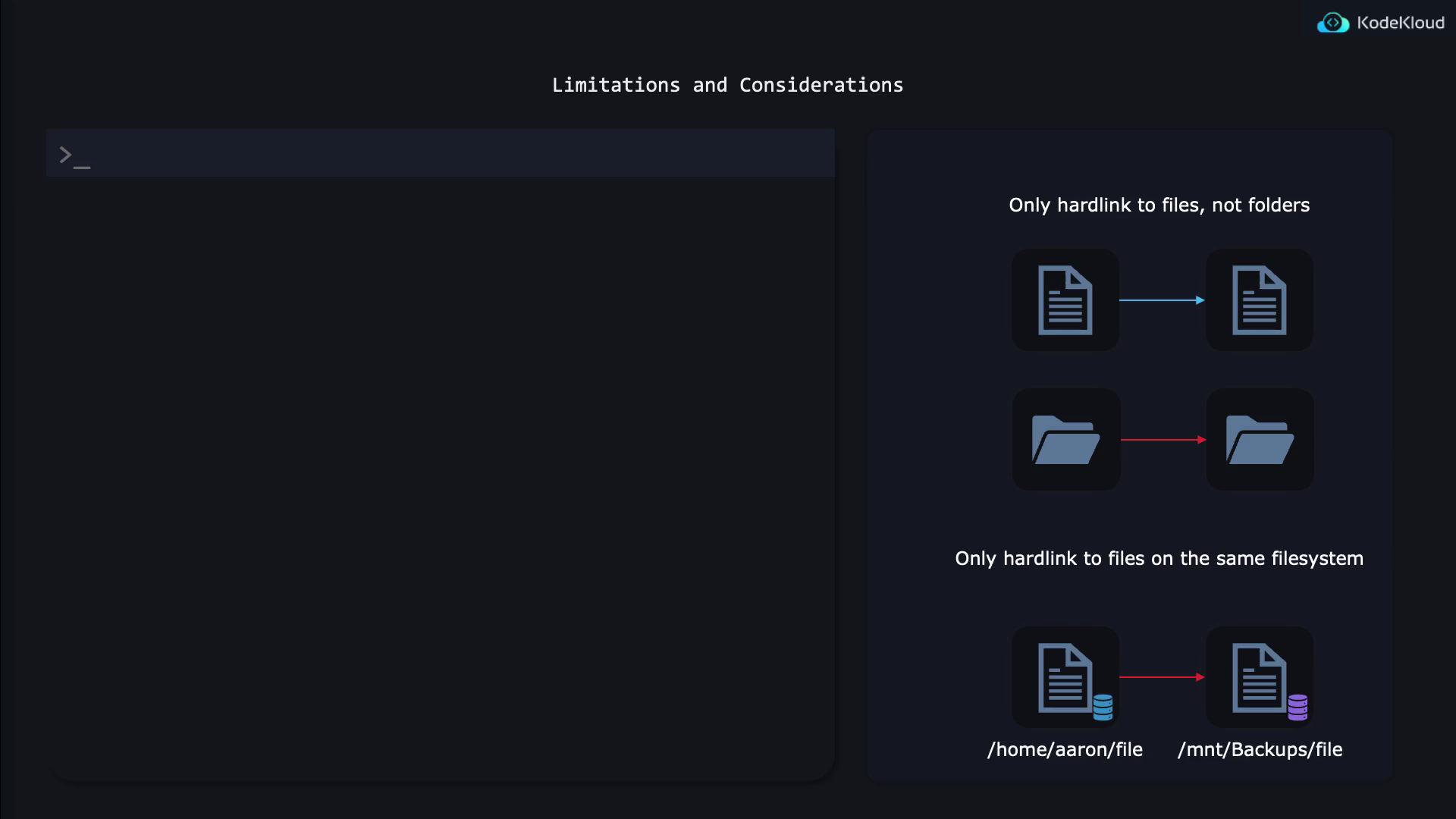 The image is a diagram explaining the limitations of hard links, showing that hard links can only be created for files, not folders, and must be on the same filesystem.