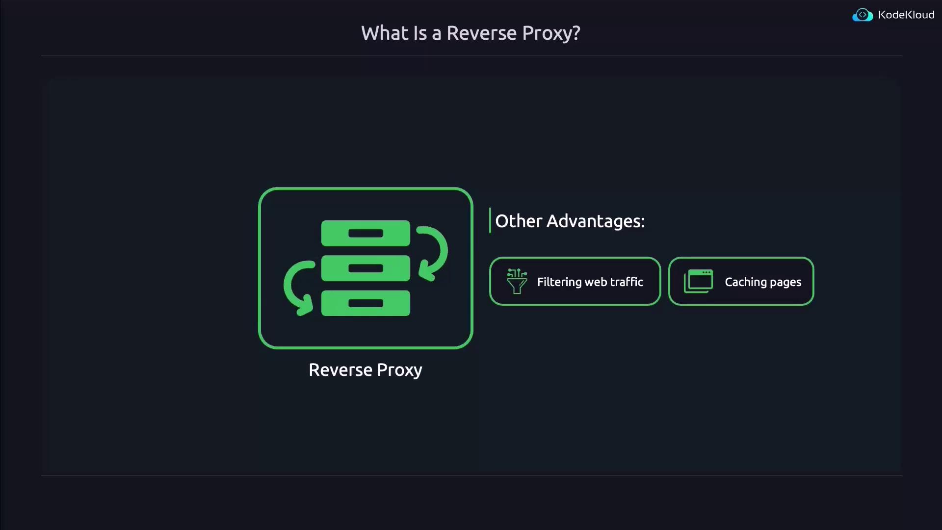 The image explains what a reverse proxy is, highlighting its advantages such as filtering web traffic and caching pages.
