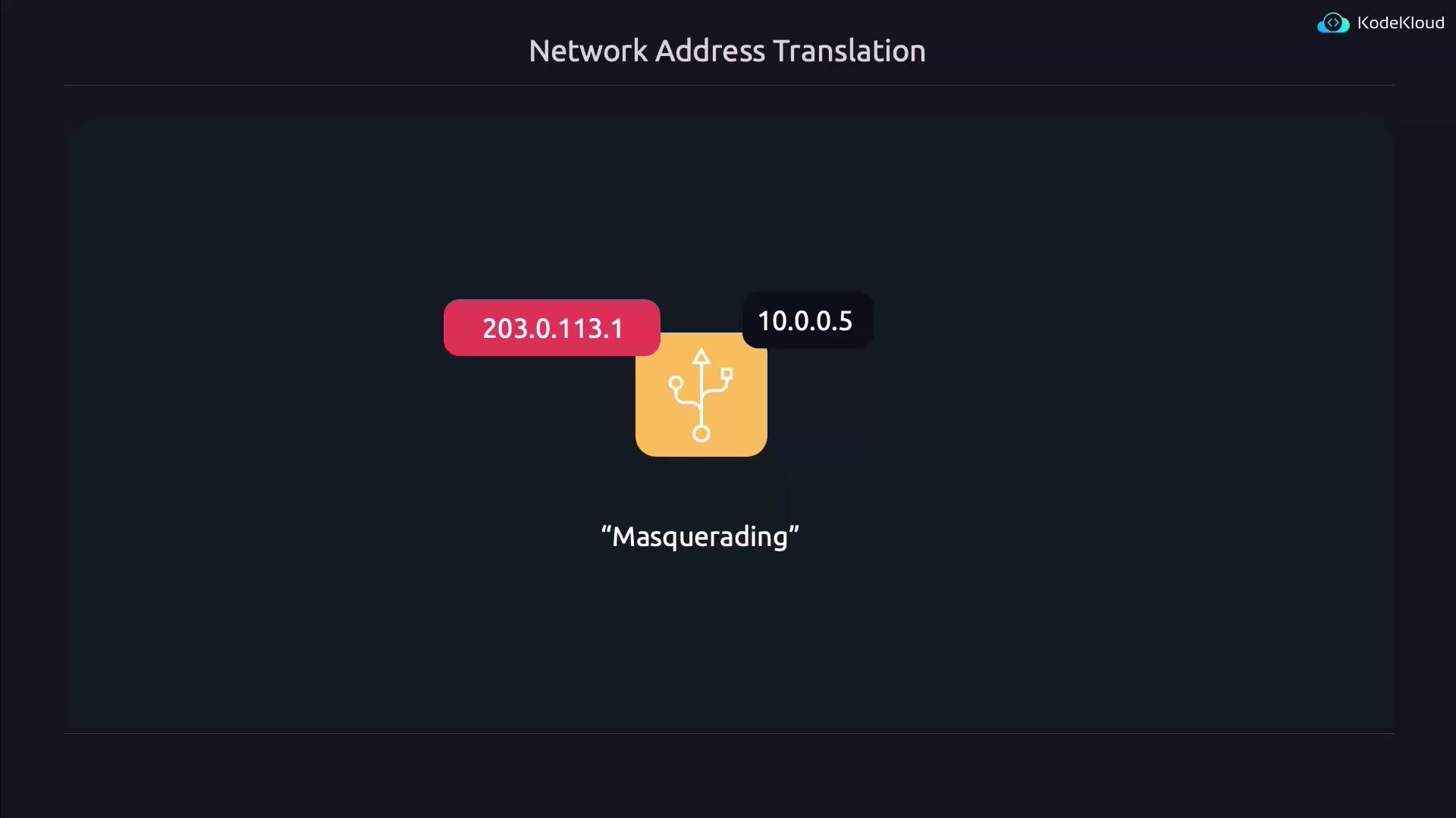 The image illustrates Network Address Translation (NAT) with a focus on "Masquerading," showing the translation of a private IP address (10.0.0.5) to a public IP address (203.0.113.1).