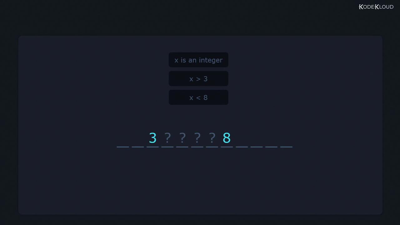 The image shows a number line with conditions for an integer \( x \) where \( x > 3 \) and \( x < 8 \). The numbers 3 and 8 are marked, with question marks in between.