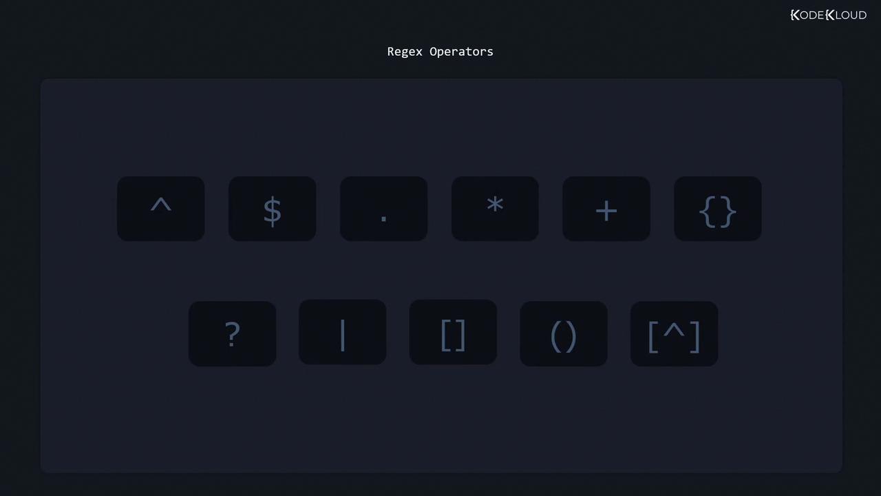 The image displays a set of regex operators, including symbols like `^`, `$`, `.`, `*`, `+`, `{}`, `?`, `|`, `[]`, `()`, and `[^]`.
