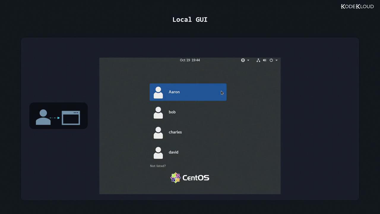 The image shows a CentOS login screen with a list of user accounts, highlighting one named "Aaron." The screen is labeled "Local GUI" and includes icons for system functions.