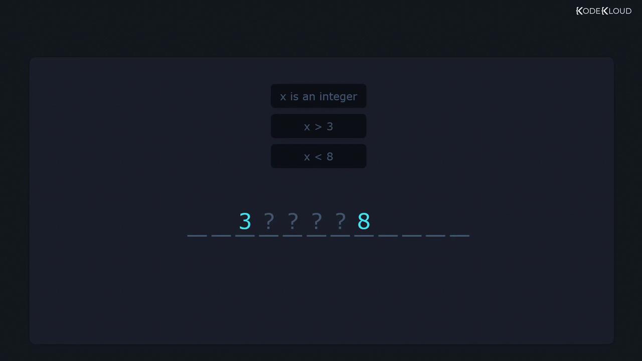 The image shows a mathematical puzzle with conditions: "x is an integer," "x > 3," and "x < 8," with a sequence of numbers from 3 to 8 and question marks in between.