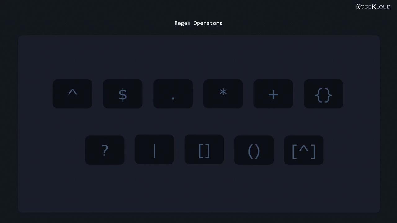 The image displays a set of regex operators, including symbols like `^`, `$`, `.`, `*`, `+`, `{}`, `?`, `|`, `[]`, `()`, and `[^]`.