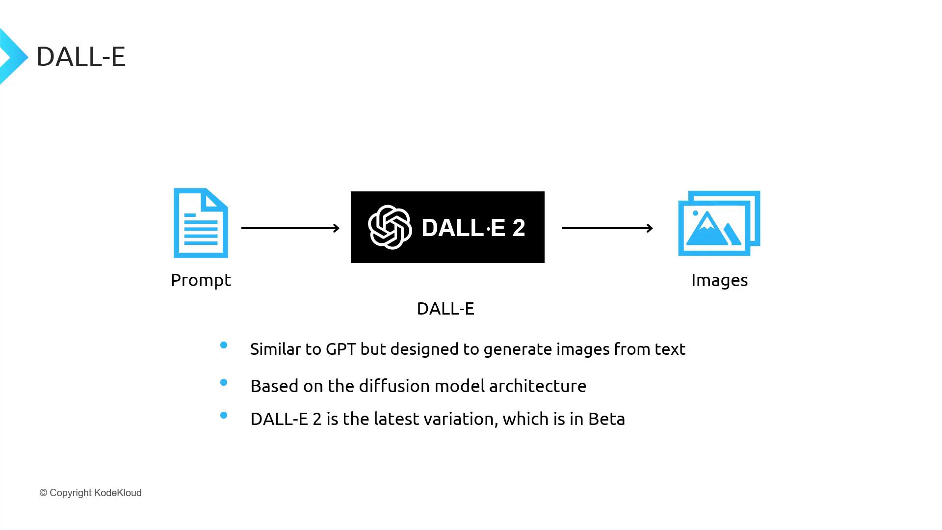 The image is a diagram explaining DALL-E 2, showing the process from a text prompt to image generation, with notes on its similarity to GPT and its diffusion model architecture.