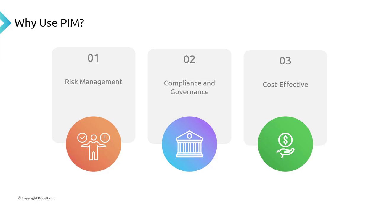 The image is a slide titled "Why Use PIM?" highlighting three benefits: Risk Management, Compliance and Governance, and Cost-Effectiveness, each with corresponding icons.