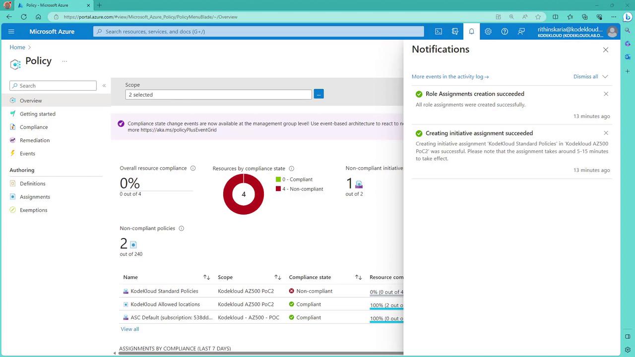The image shows a Microsoft Azure Policy dashboard displaying compliance statistics, with a notification panel on the right indicating successful role and initiative assignments.