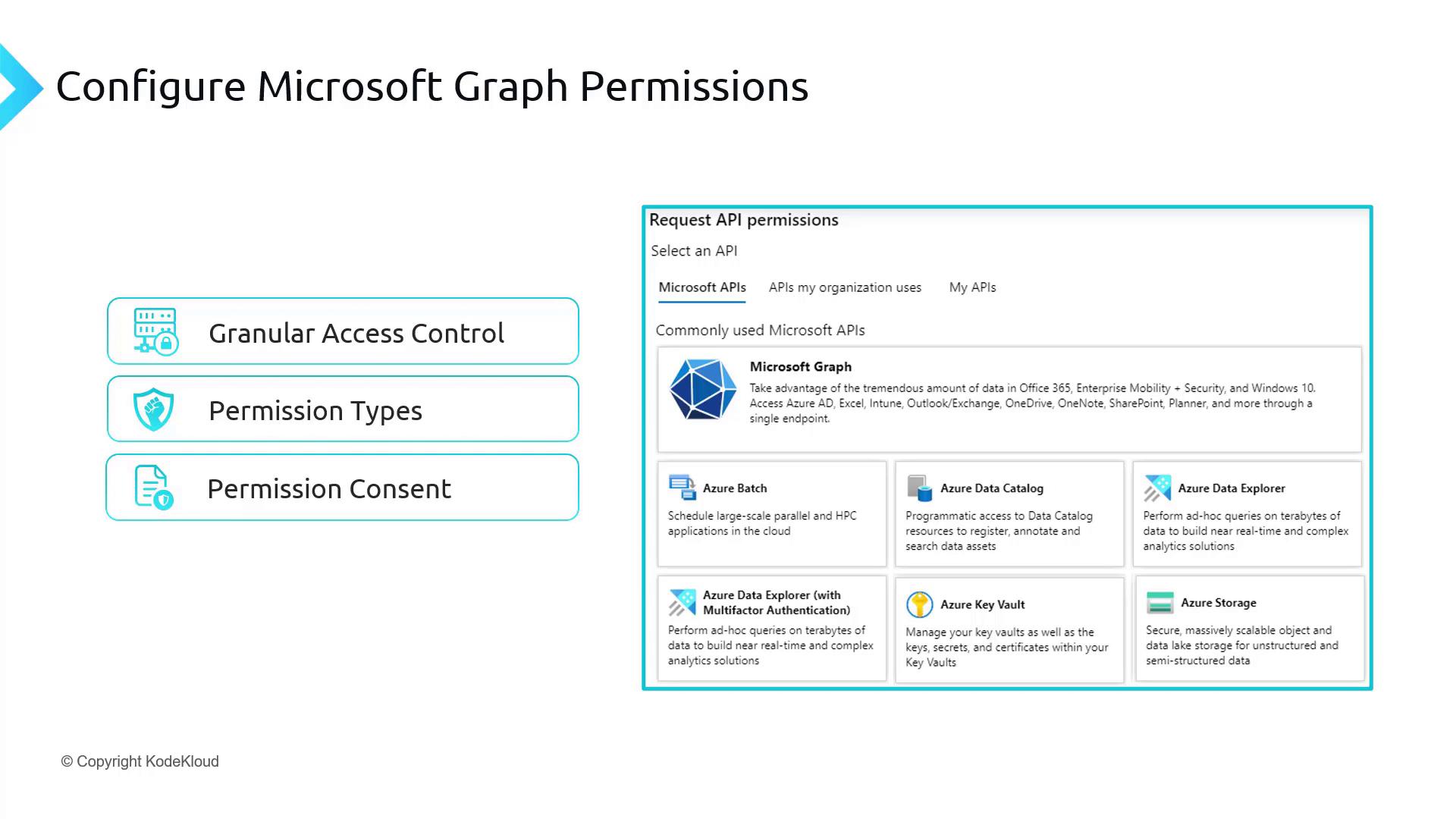 The image is a guide on configuring Microsoft Graph permissions, highlighting granular access control, permission types, and consent, with a section on commonly used Microsoft APIs like Azure Batch and Azure Key Vault.