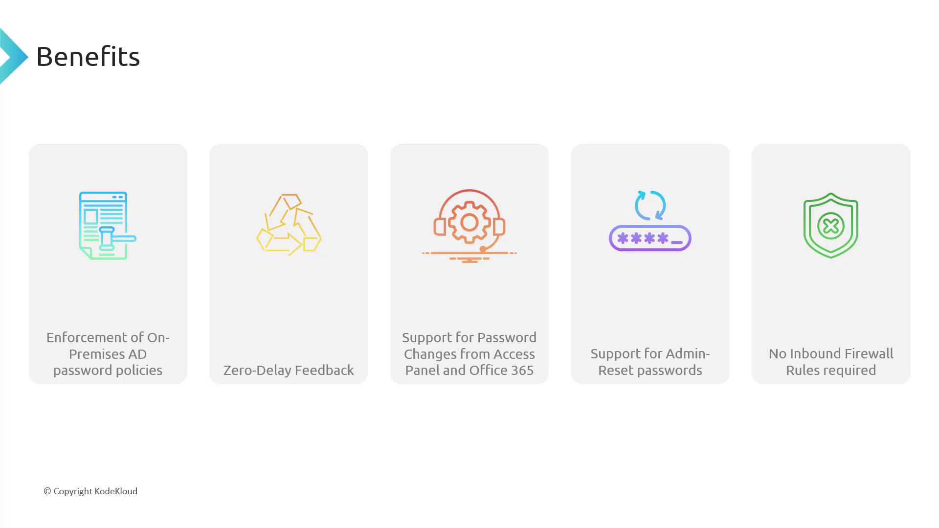 The image lists benefits of a service, including enforcement of on-premises AD password policies, zero-delay feedback, support for password changes from Access Panel and Office 365, support for admin-reset passwords, and no inbound firewall rules required.