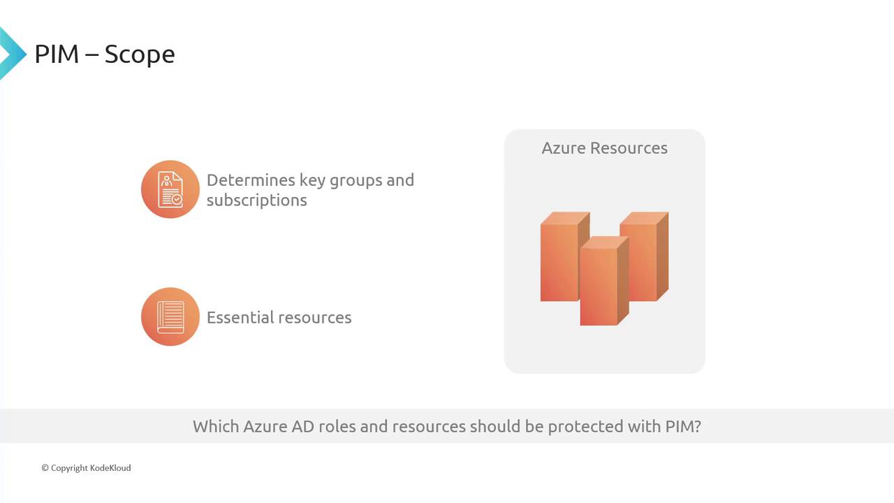 The image is about the scope of PIM (Privileged Identity Management) and highlights key groups, subscriptions, and essential resources related to Azure Resources. It asks which Azure AD roles and resources should be protected with PIM.