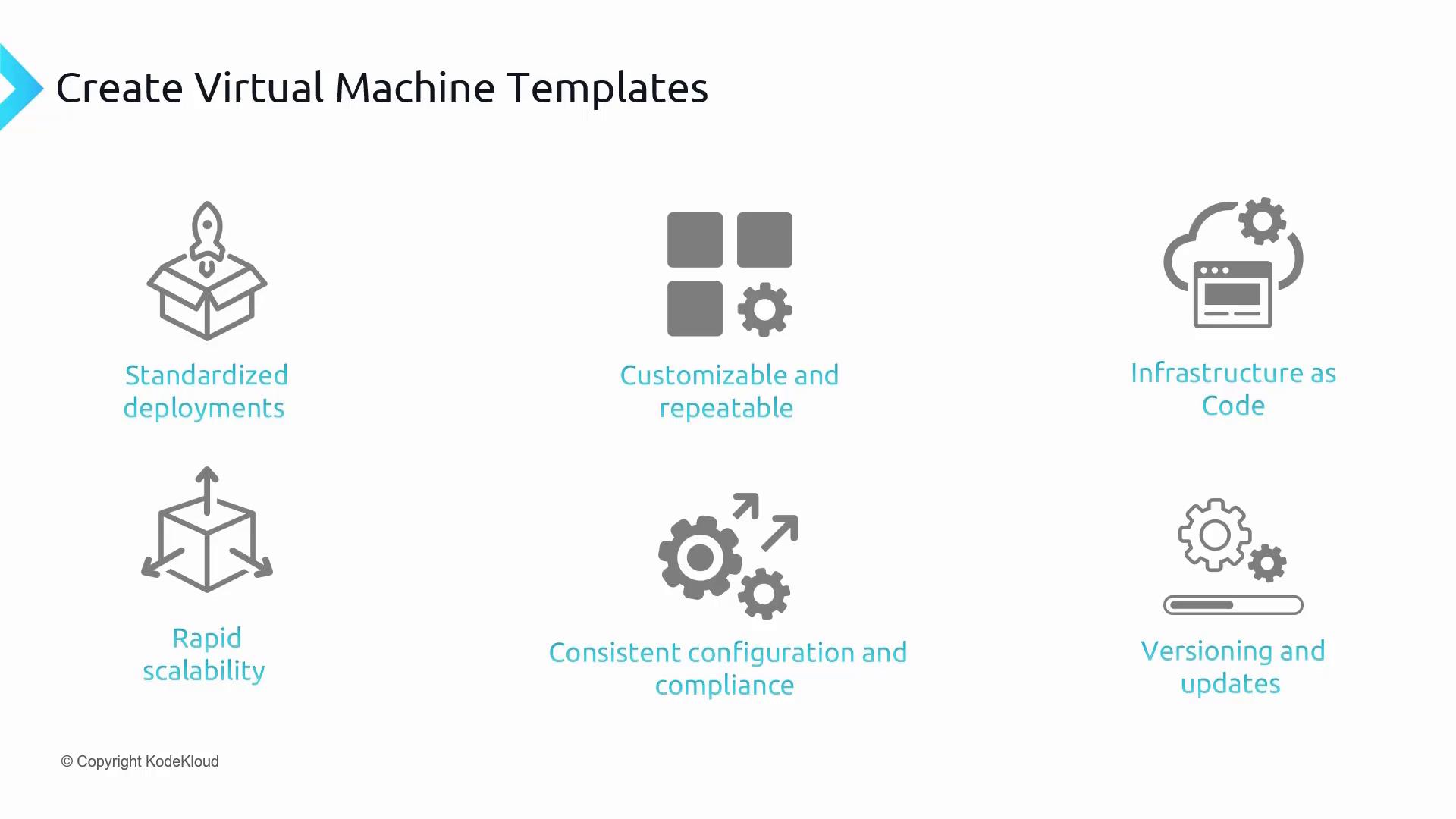 The image outlines the benefits of creating virtual machine templates, including standardized deployments, customization, infrastructure as code, rapid scalability, consistent configuration, and versioning.