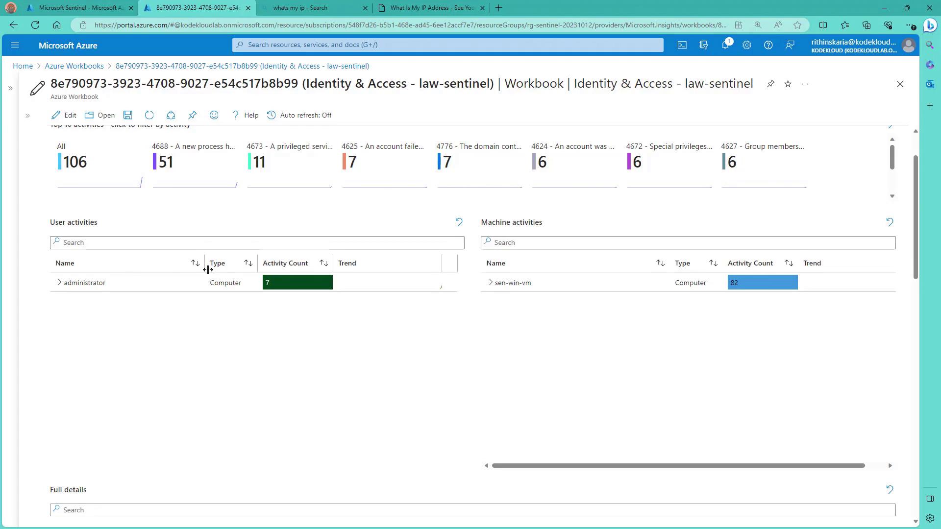 The image shows a Microsoft Azure Sentinel dashboard displaying identity and access activities, with metrics on user and machine activities. It includes activity counts and trends for specific users and machines.