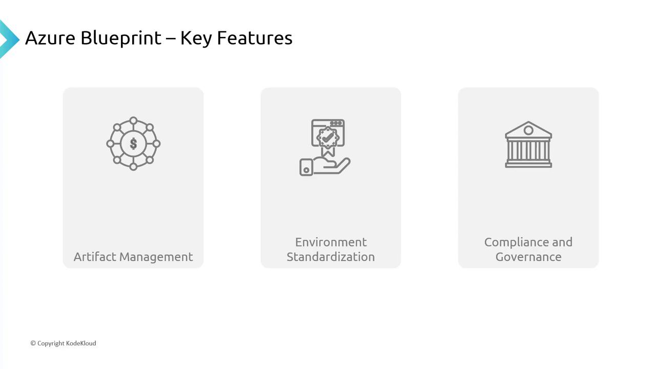 The image outlines the key features of Azure Blueprint, highlighting Artifact Management, Environment Standardization, and Compliance and Governance.