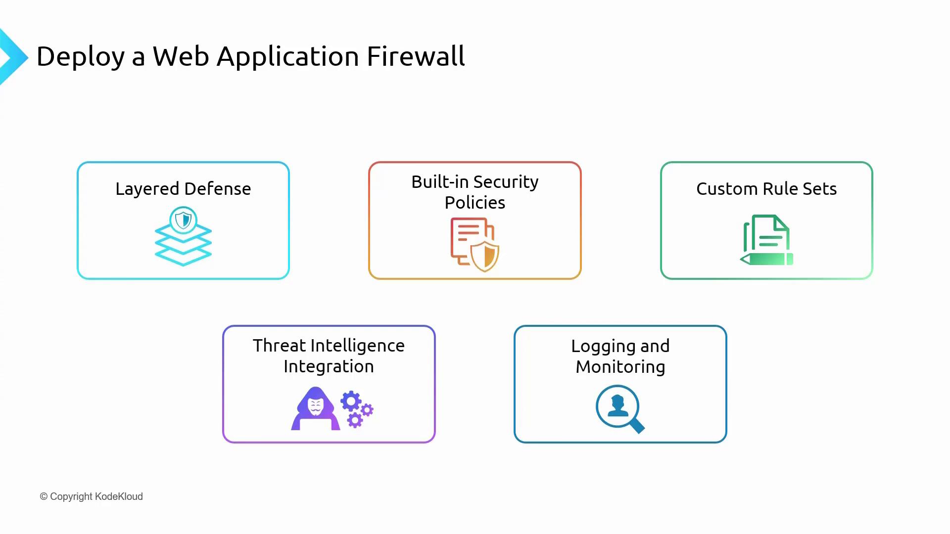 The image outlines key features of deploying a Web Application Firewall, including layered defense, built-in security policies, custom rule sets, threat intelligence integration, and logging and monitoring.