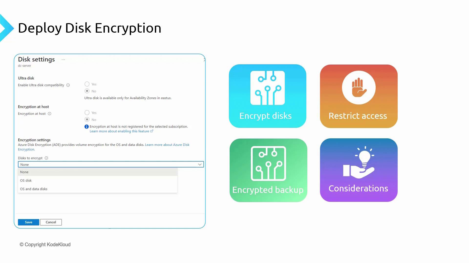 The image shows a "Deploy Disk Encryption" interface with disk settings options and four colorful icons labeled "Encrypt disks," "Restrict access," "Encrypted backup," and "Considerations."