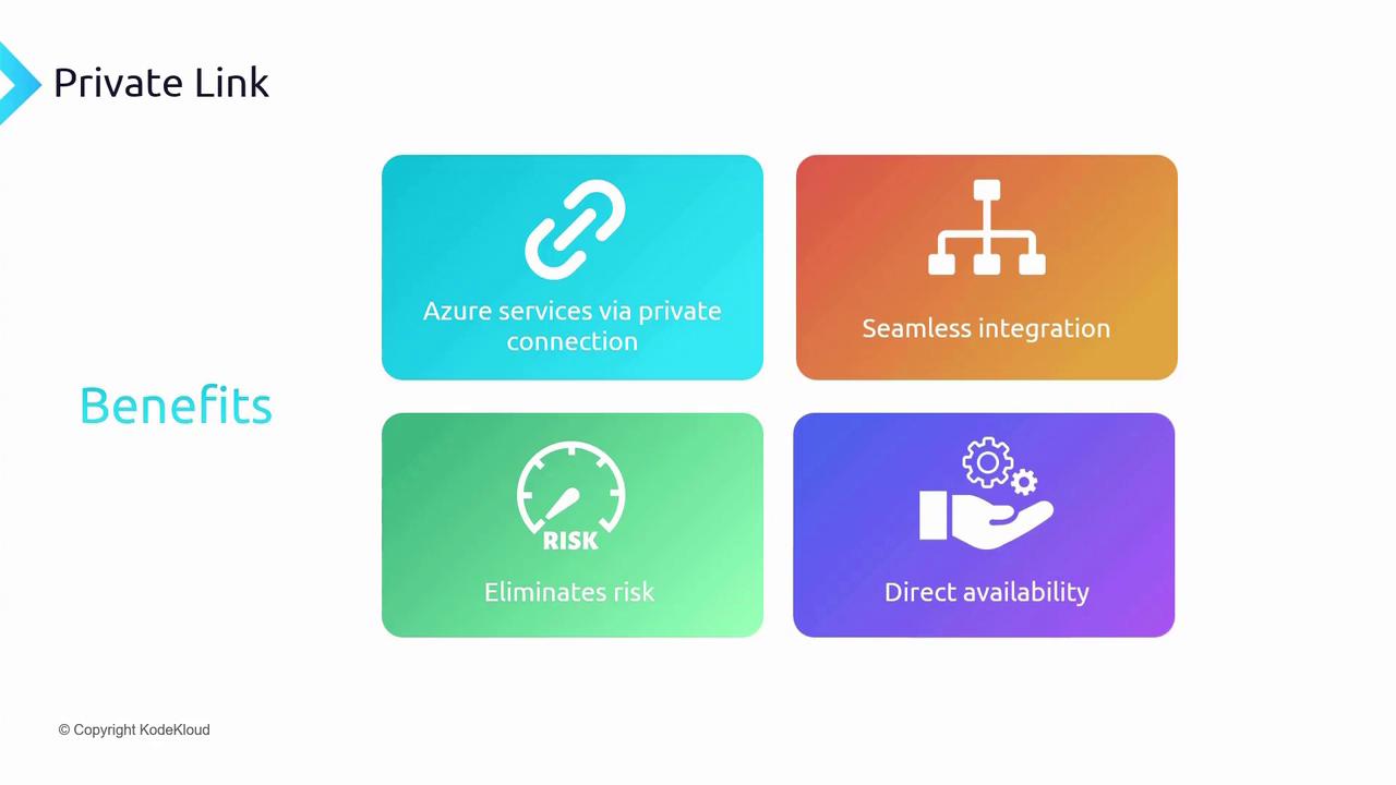 The image is a graphic titled "Private Link" highlighting benefits such as Azure services via private connection, seamless integration, risk elimination, and direct availability.