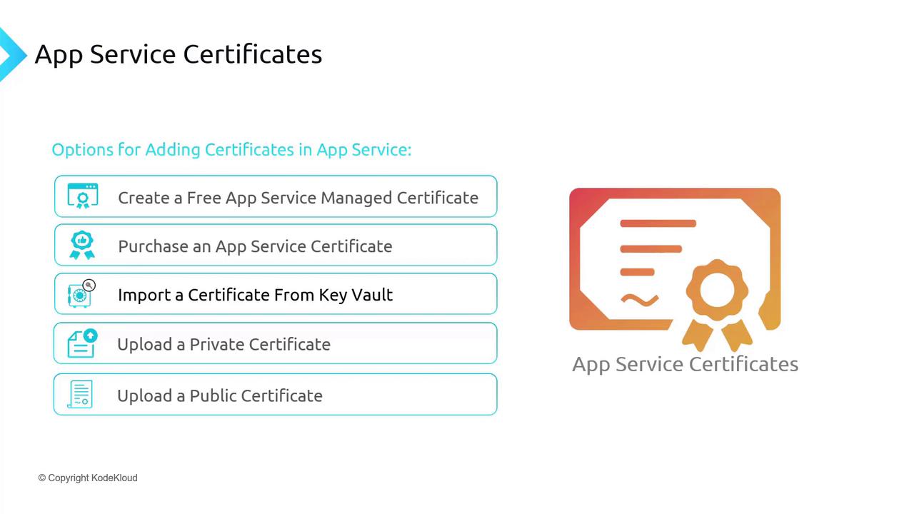 The image outlines options for adding certificates in an app service, including creating, purchasing, importing, and uploading certificates. It features a graphic of a certificate with a ribbon.