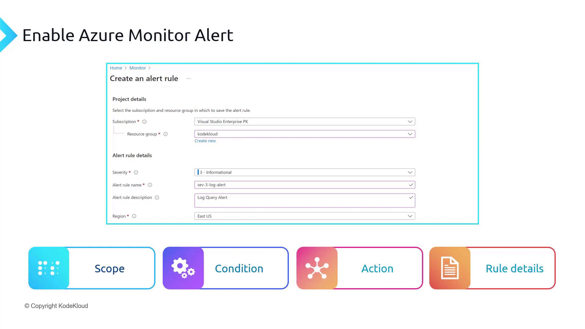 The image shows a setup screen for creating an alert rule in Azure Monitor, detailing project and alert rule specifics. Below, there are colorful icons labeled "Scope," "Condition," "Action," and "Rule details."