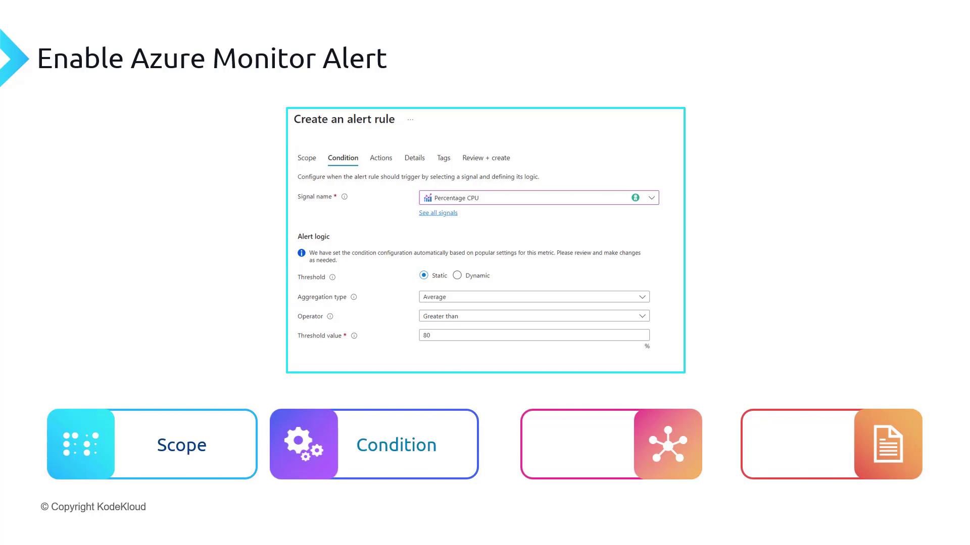 The image shows a setup screen for creating an Azure Monitor alert rule, focusing on configuring conditions like signal name and threshold values. Below, there are icons labeled "Scope," "Condition," and others, indicating steps in the alert creation process.