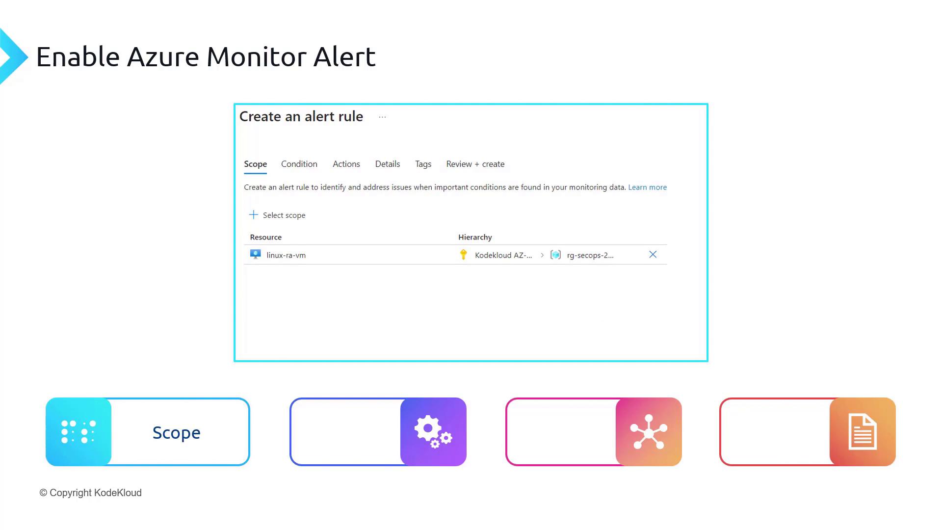 The image shows a screenshot of the "Create an alert rule" interface in Azure Monitor, focusing on setting the scope for an alert. Below are icons representing different steps in the process, such as Scope, Condition, Actions, and Details.