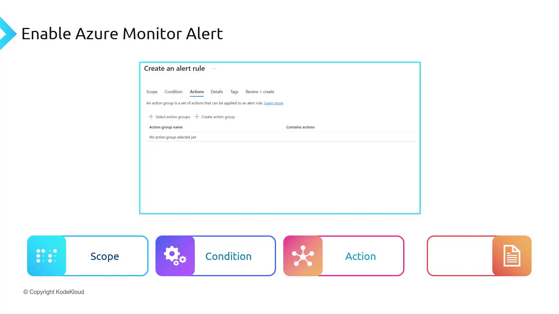The image shows a screenshot of the "Create an alert rule" page in Azure Monitor, focusing on the "Actions" tab. Below the screenshot are colorful icons labeled "Scope," "Condition," "Action," and an unlabeled icon, representing the steps in the alert creation process.