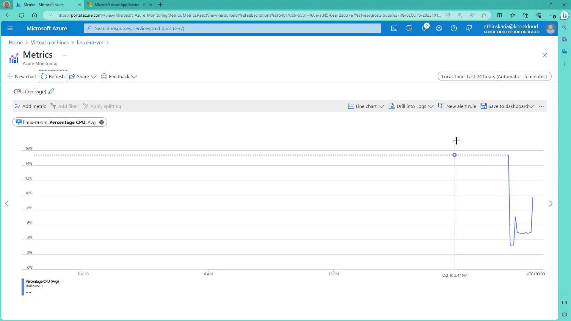 The image shows a Microsoft Azure monitoring dashboard displaying a line chart of CPU usage percentage for a virtual machine named "linux-ra-vm." The chart indicates fluctuations in CPU usage over a specified time period.