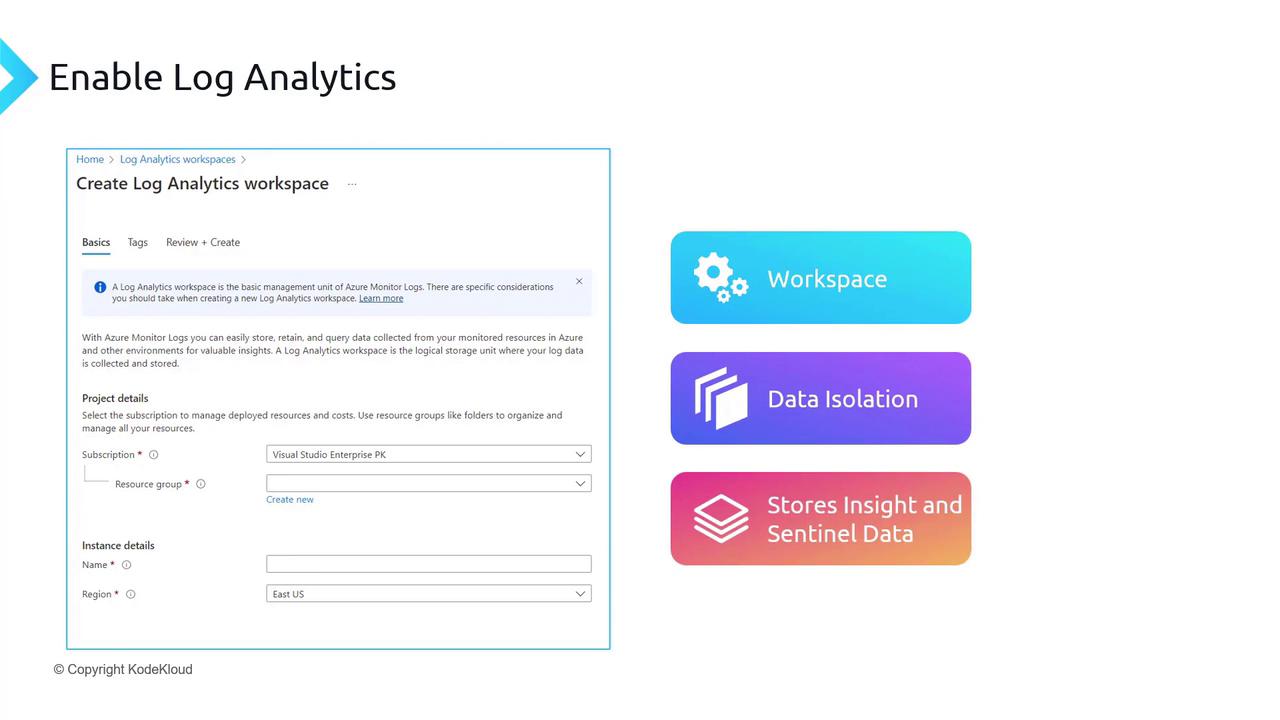 The image shows a setup interface for creating a Log Analytics workspace in Azure, alongside features like workspace, data isolation, and storage of insights and sentinel data.