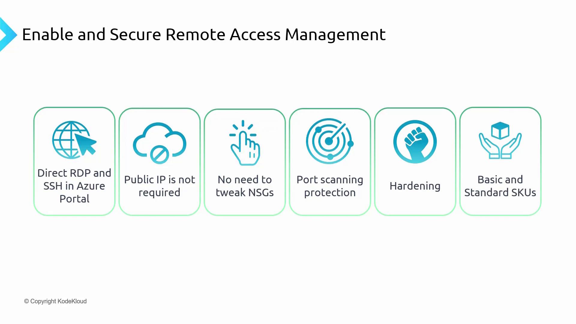 The image outlines features of secure remote access management, including direct RDP/SSH in Azure, no public IP requirement, no need to tweak NSGs, port scanning protection, hardening, and support for basic and standard SKUs.