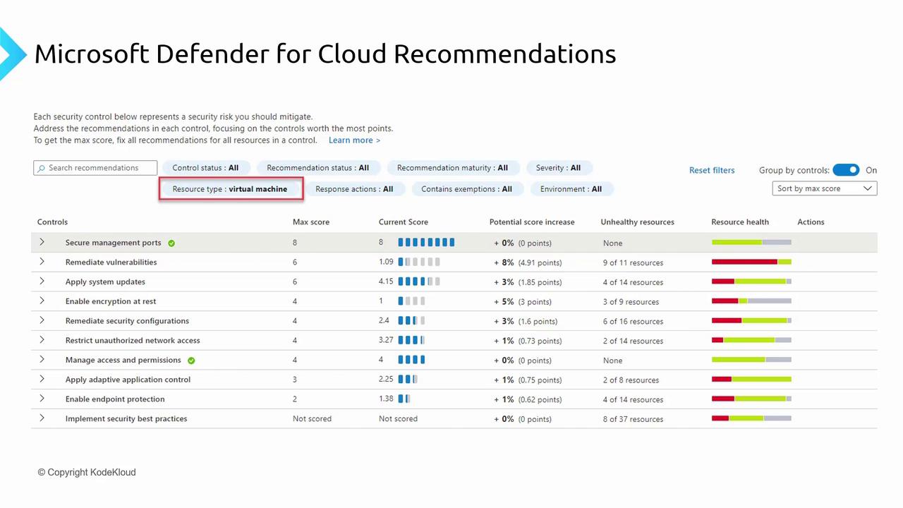 The image shows a Microsoft Defender for Cloud Recommendations dashboard, listing various security controls for virtual machines, their scores, and potential improvements. It includes details on resource health and actions needed for each control.
