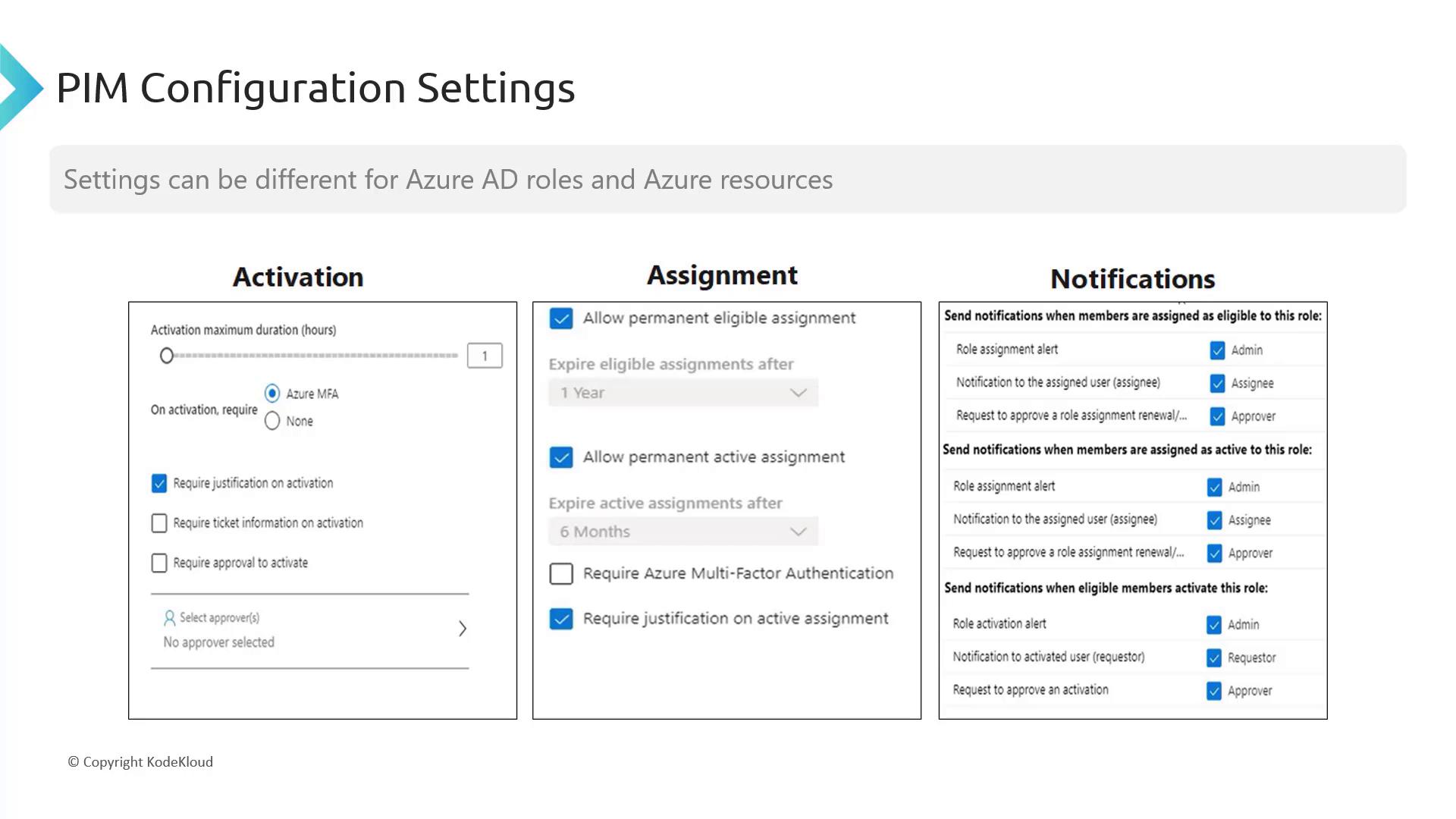 The image shows PIM (Privileged Identity Management) configuration settings for Azure, detailing options for activation, assignment, and notifications. It includes settings for activation duration, assignment eligibility, and notification preferences for role assignments and activations.