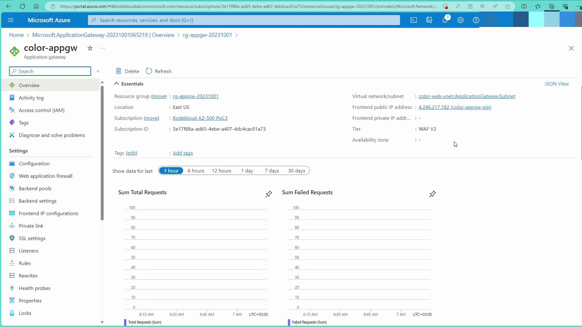 The image shows the Microsoft Azure portal displaying an overview of an application gateway named "color-appgw." It includes details such as resource group, location, subscription, and graphs for total and failed requests.