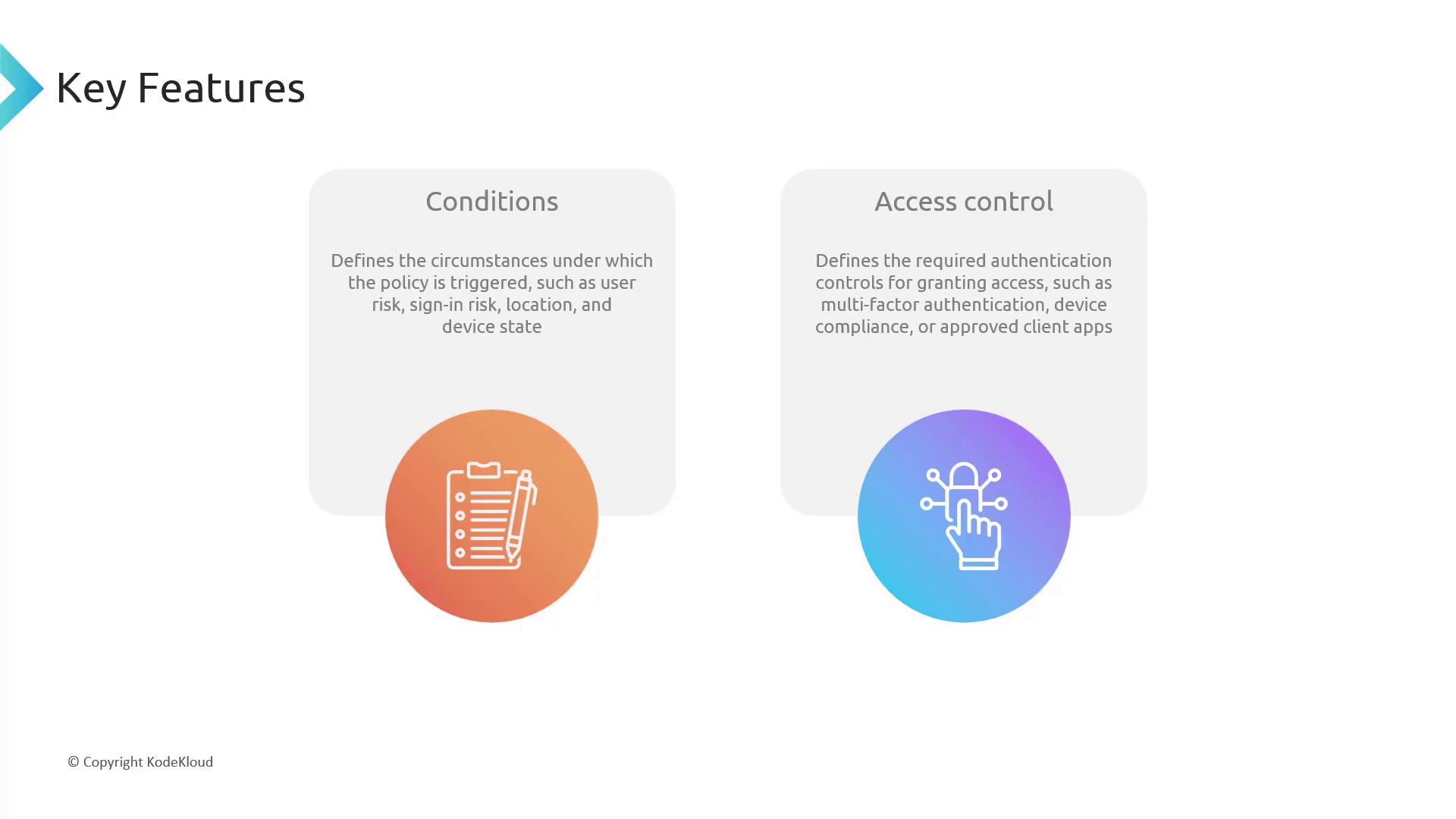 The image outlines key features of a security policy, focusing on "Conditions" and "Access control," with brief descriptions and icons for each. Conditions involve user risk and device state, while access control includes authentication and compliance.