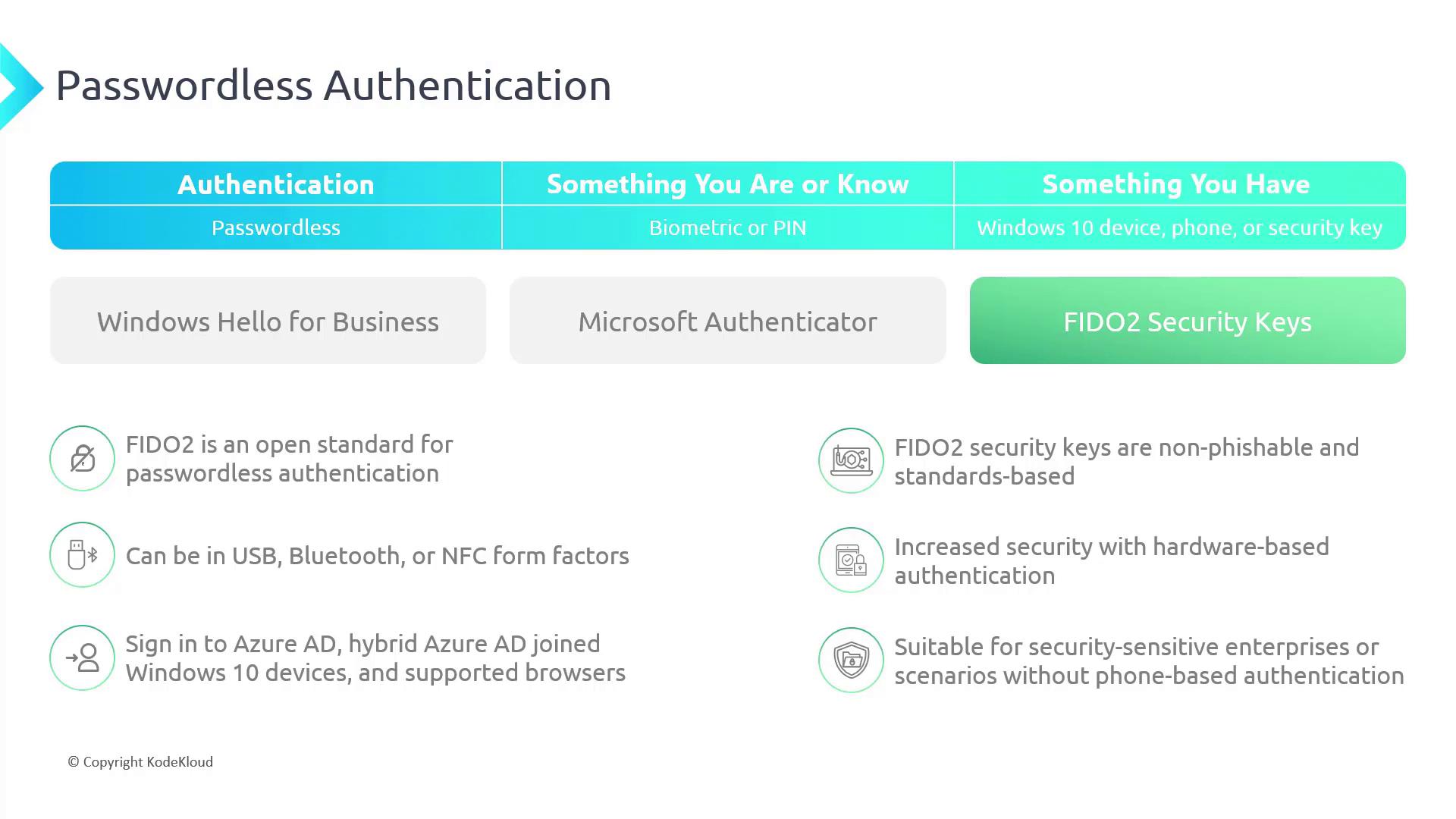The image is an infographic about passwordless authentication methods, highlighting Windows Hello for Business, Microsoft Authenticator, and FIDO2 Security Keys, with details on their features and benefits.