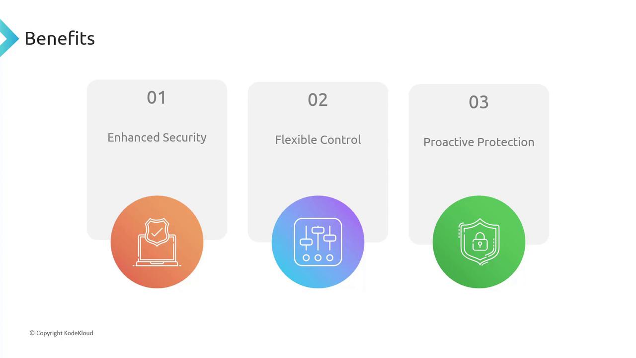 The image outlines three benefits: Enhanced Security, Flexible Control, and Proactive Protection, each represented with icons and numbered 01 to 03.