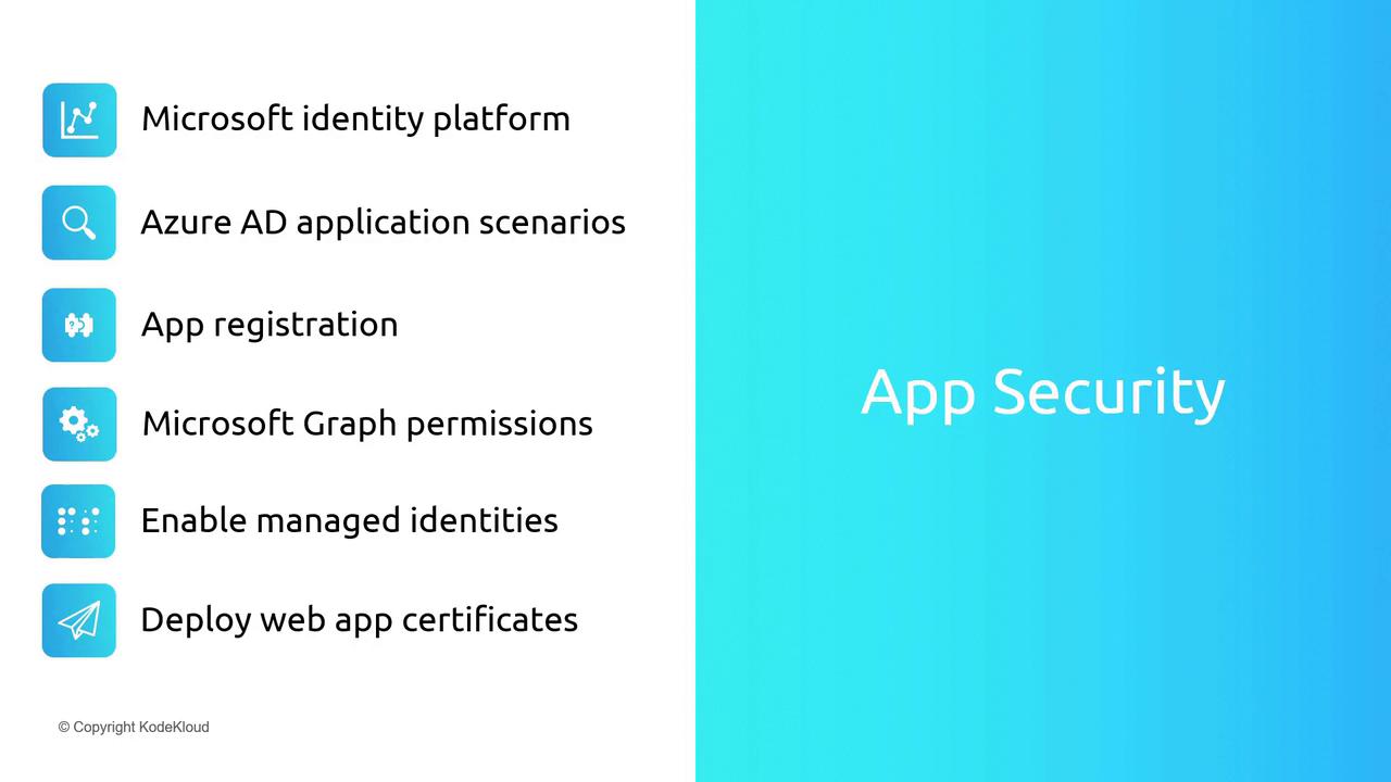 The image lists topics related to app security, including Microsoft identity platform, Azure AD application scenarios, app registration, Microsoft Graph permissions, enabling managed identities, and deploying web app certificates.