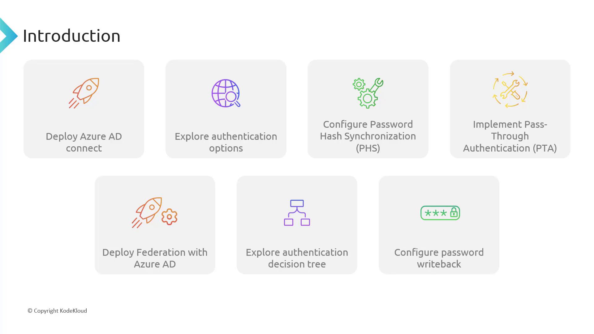 The image is an introduction slide outlining steps for deploying and configuring Azure AD, including authentication options, password synchronization, and federation.