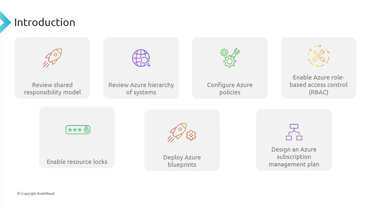 The image is an introduction slide outlining key topics related to Azure, including shared responsibility, hierarchy of systems, policies, role-based access control, resource locks, blueprints, and subscription management plans.