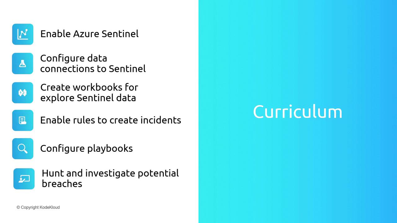 The image lists a curriculum for Azure Sentinel, including tasks like enabling Sentinel, configuring data connections, creating workbooks, enabling rules, configuring playbooks, and investigating breaches.