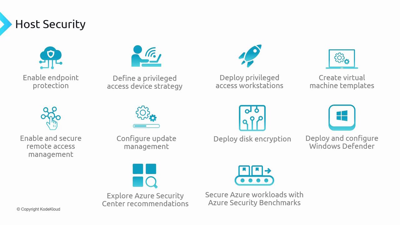The image lists various host security tasks with corresponding icons, such as enabling endpoint protection, deploying disk encryption, and configuring Windows Defender.