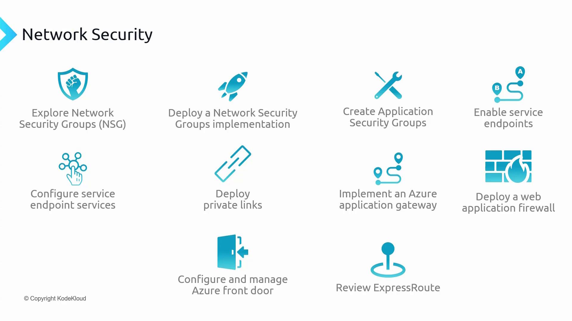 The image is a diagram listing various network security tasks, such as deploying network security groups, creating application security groups, and configuring Azure services. Each task is accompanied by a relevant icon.