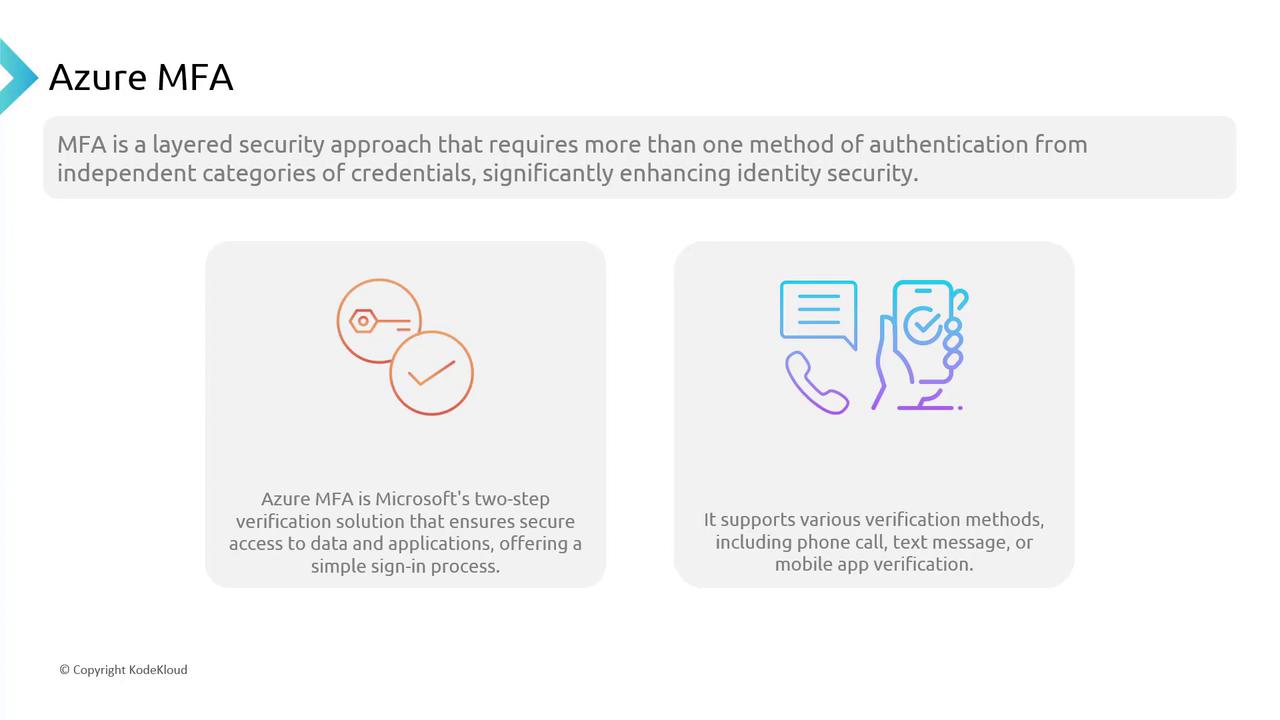 The image is an informational graphic about Azure MFA, highlighting its role in enhancing security through multi-factor authentication and supporting various verification methods like phone calls, text messages, and mobile app verification.