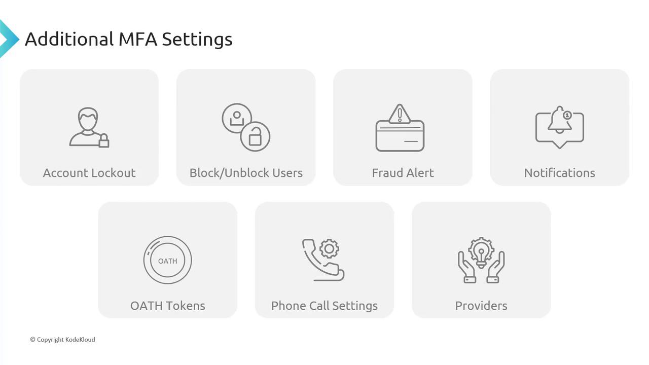 The image displays a menu of additional MFA (Multi-Factor Authentication) settings, including options like Account Lockout, Block/Unblock Users, Fraud Alert, Notifications, OATH Tokens, Phone Call Settings, and Providers.