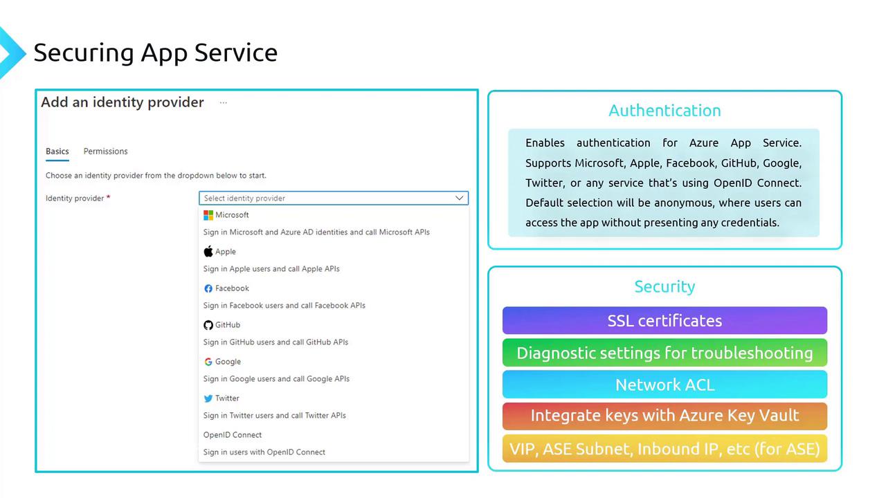 The image is about securing an app service, showing options for adding an identity provider with a list including Microsoft, Apple, Facebook, GitHub, Google, Twitter, and OpenID Connect. It also highlights authentication and security features like SSL certificates, diagnostic settings, and Azure Key Vault integration.