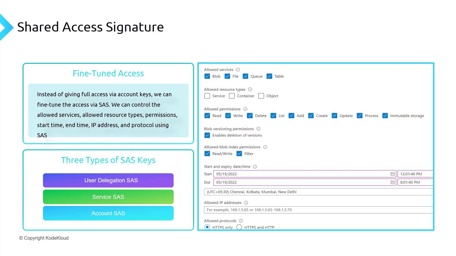 The image explains Shared Access Signature (SAS) with details on fine-tuned access, types of SAS keys, and configurable permissions and settings. It includes options for services, resource types, permissions, and time settings.