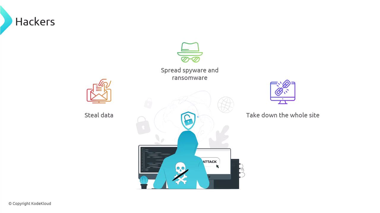 The image illustrates a hacker in a hoodie at a computer, with icons and text describing activities like stealing data, spreading spyware and ransomware, and taking down websites.
