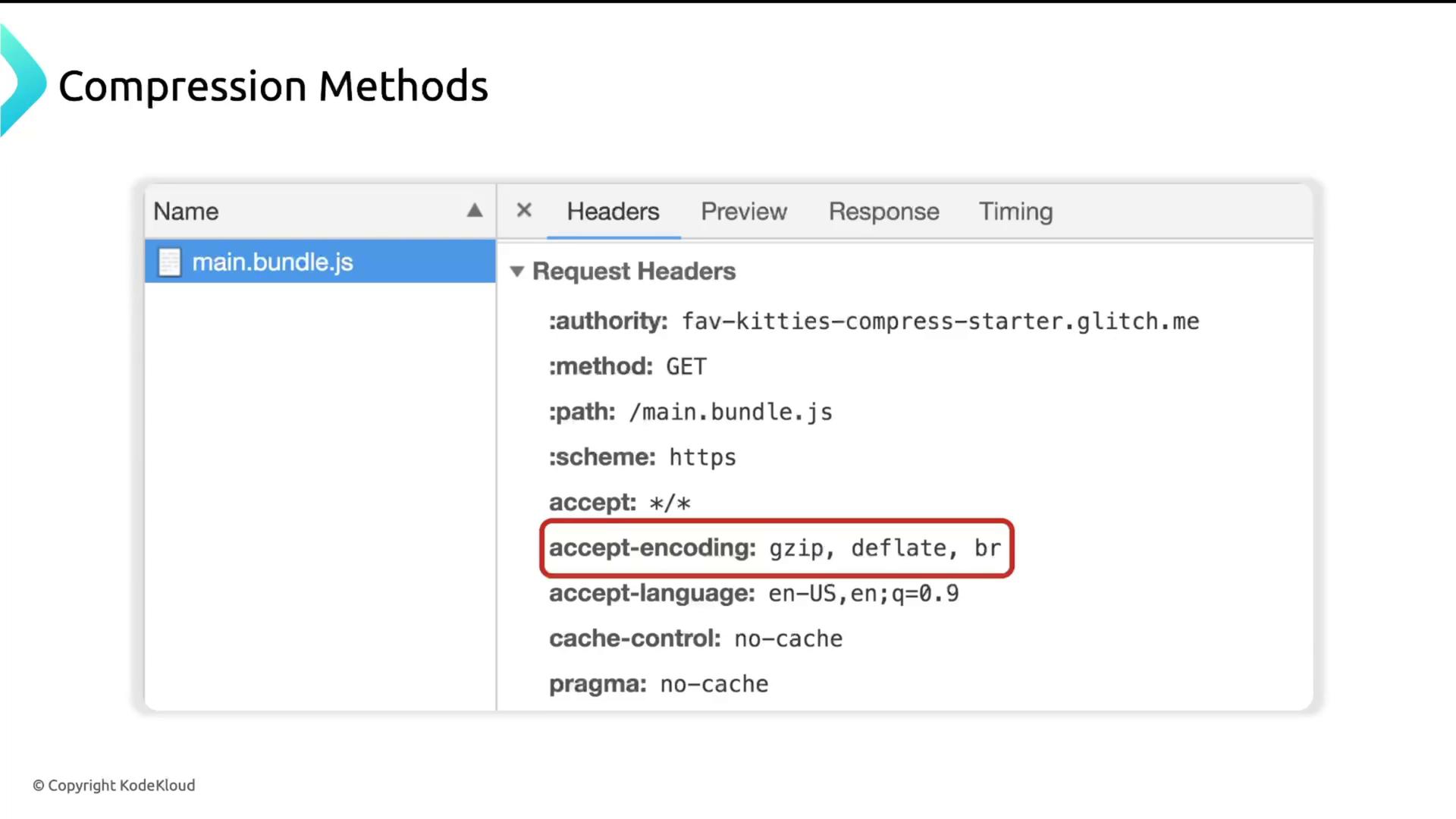 The image shows a screenshot of a web request header, highlighting the "accept-encoding" field with values "gzip, deflate, br," under the title "Compression Methods."