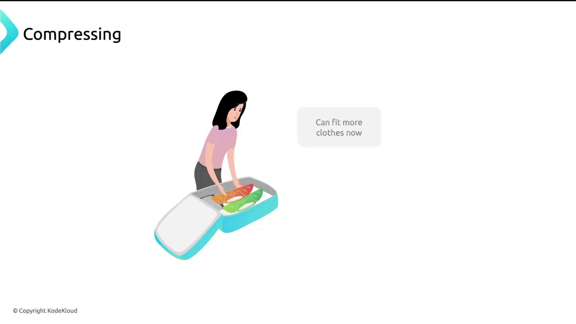 The image shows a person packing clothes into a suitcase with the text "Can fit more clothes now," illustrating the concept of compressing.