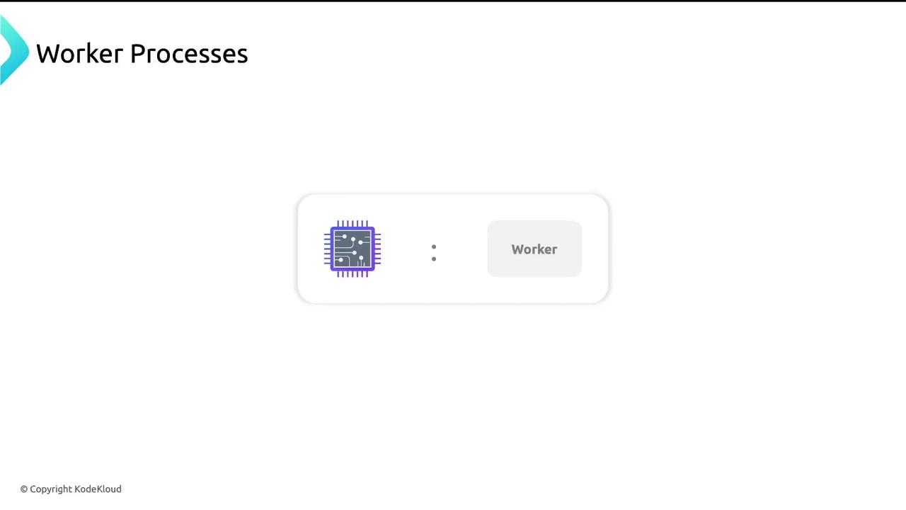 The image shows a diagram labeled "Worker Processes" with an icon of a microchip connected to a box labeled "Worker."